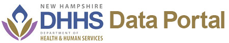 New Hampshire Department Health and Human Services Data Logo